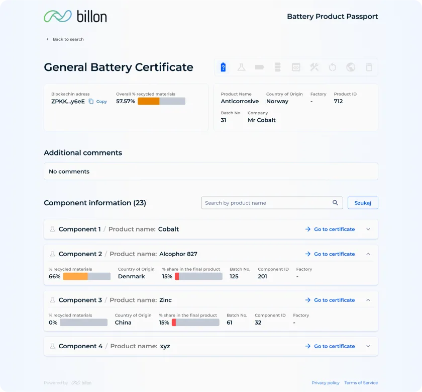 Product Passport battery cell chemistry certificate