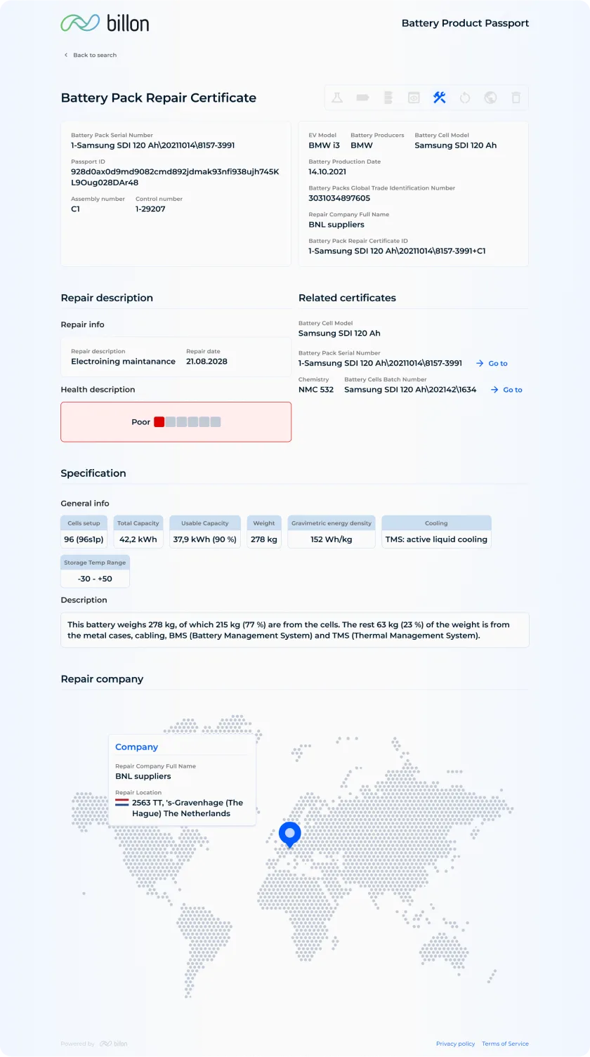 Product Passport repurposing certificate