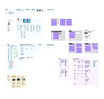 Pirxey collaboration platform scope of work