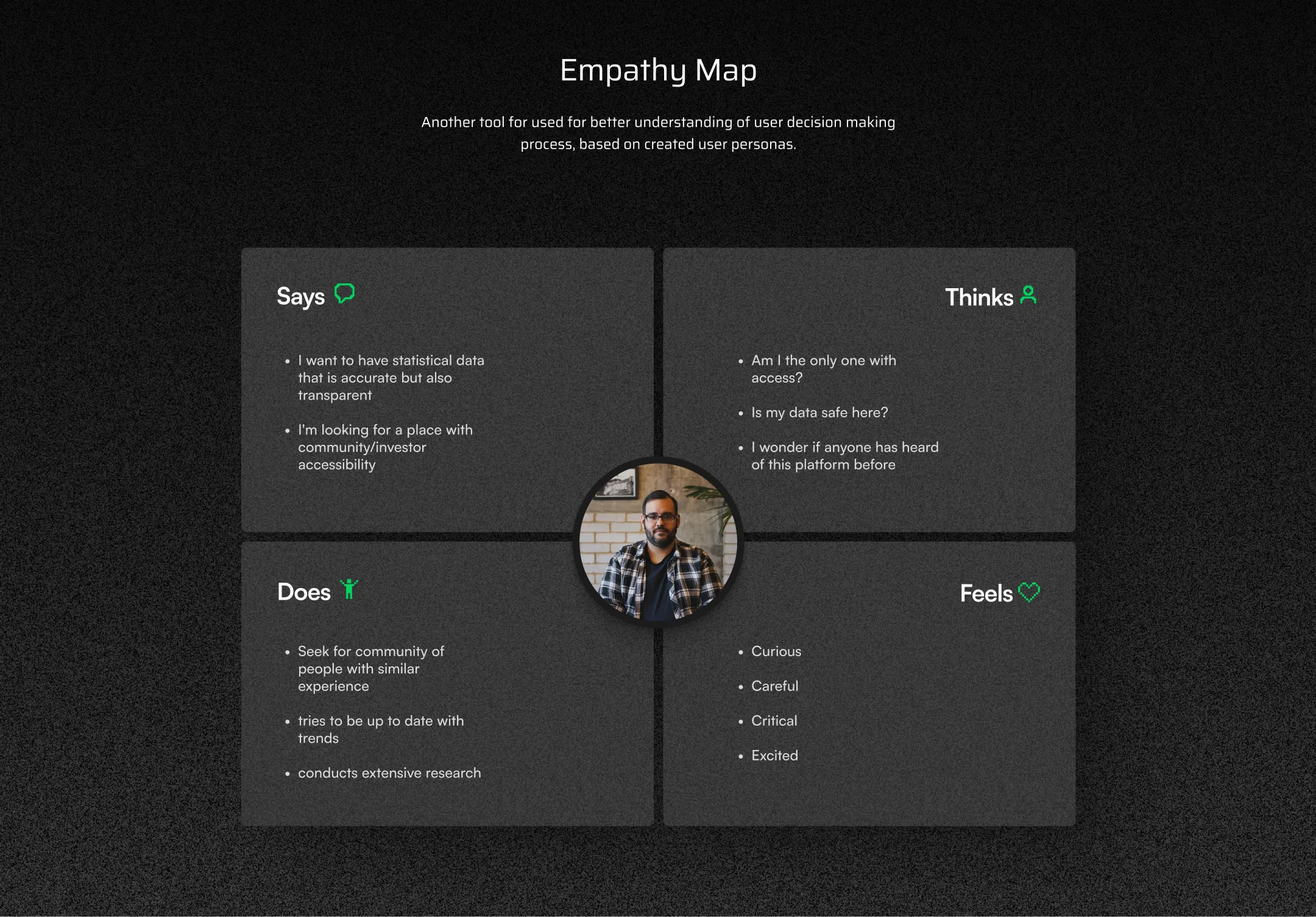 MTHRBRD empathy map for DAO community users