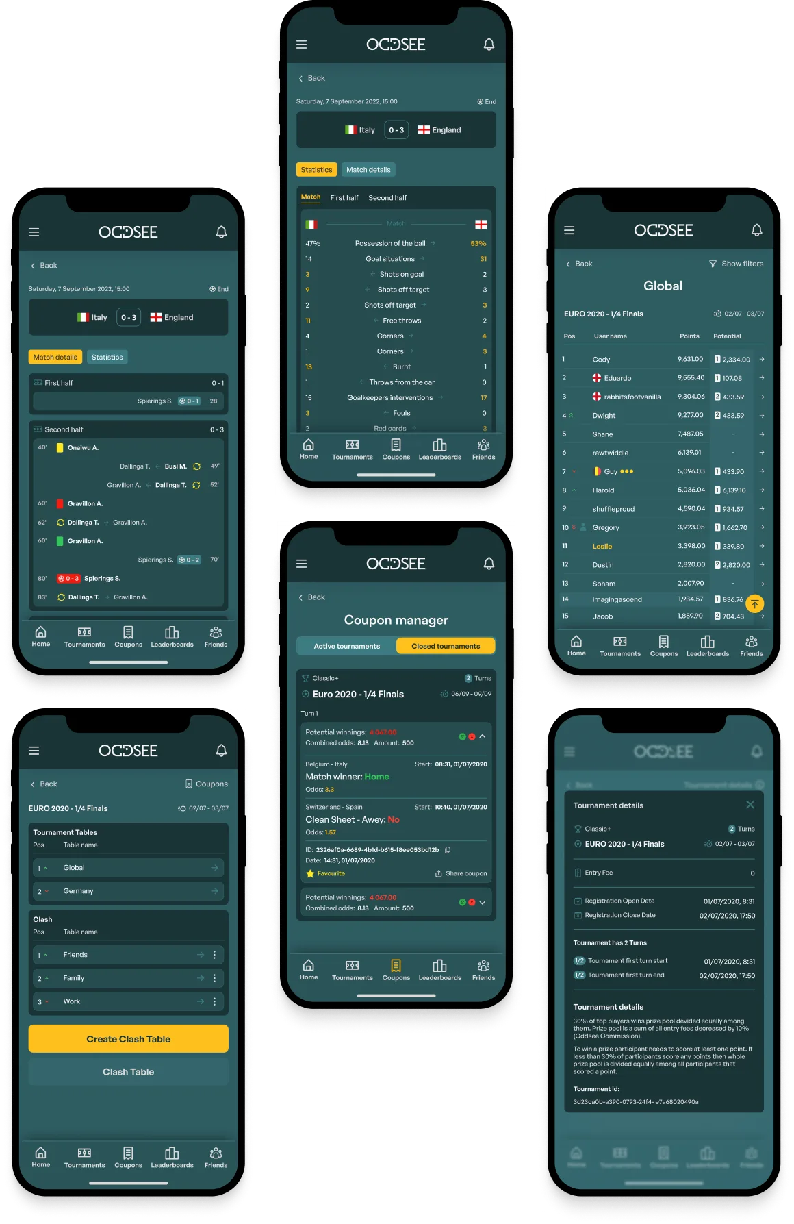 Oddsee app overview