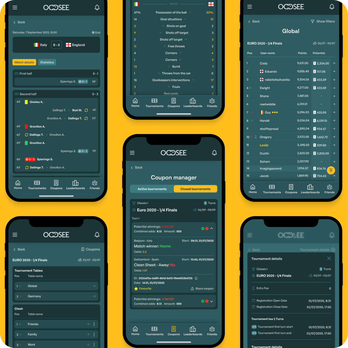 Oddsee case study