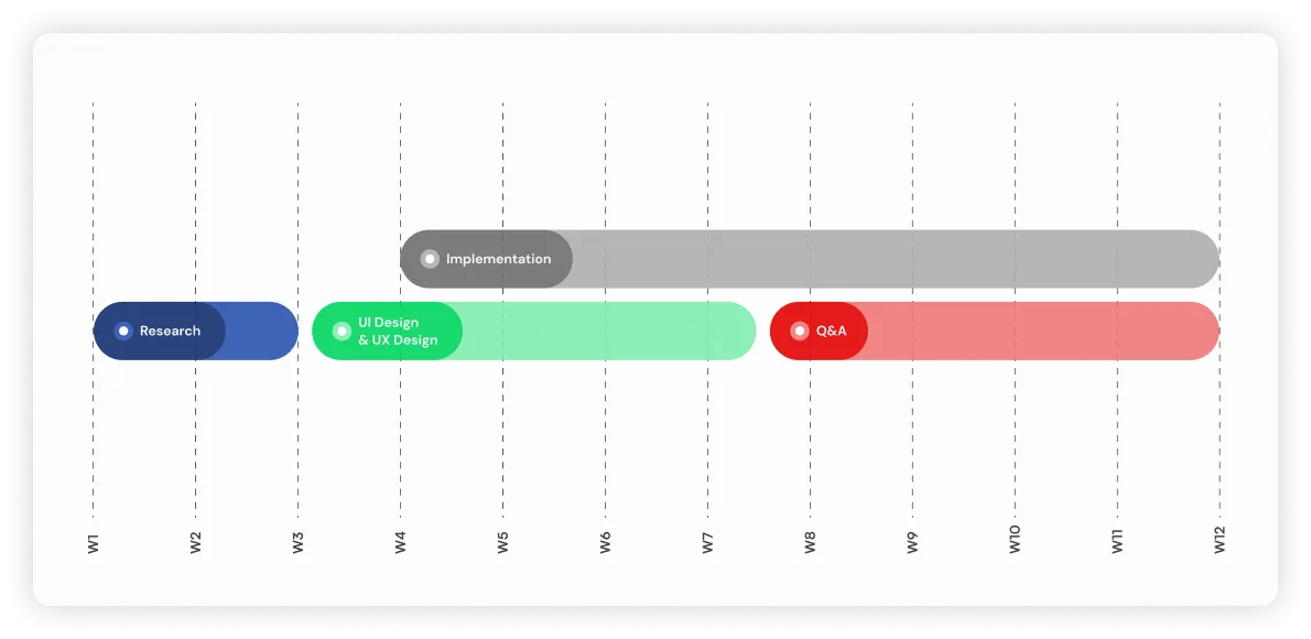 MTHRBRD development process
