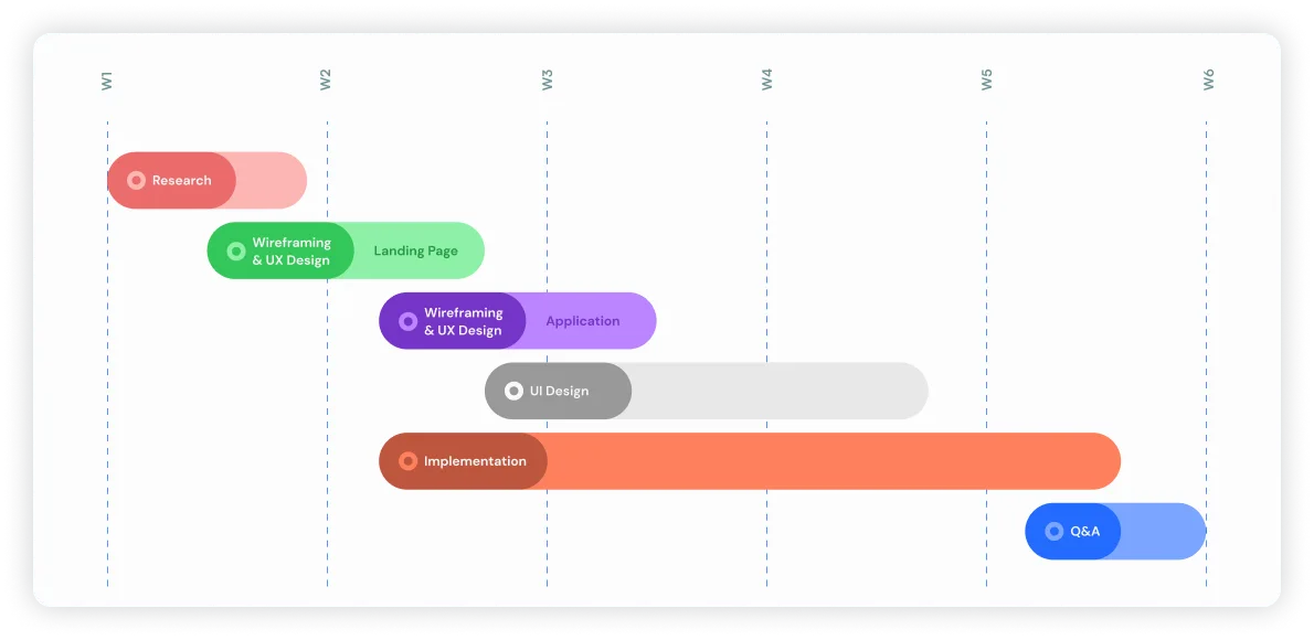 WGMI development process