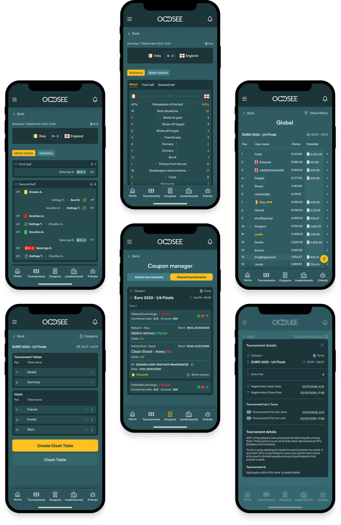 Oddsee app overview